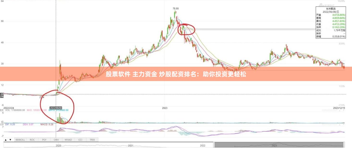 股票软件 主力资金 炒股配资排名:助你投资更轻松