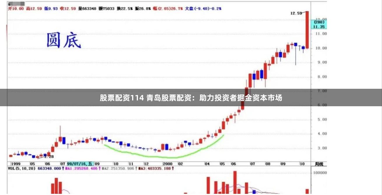 股票配资114 青岛股票配资：助力投资者掘金资本市场