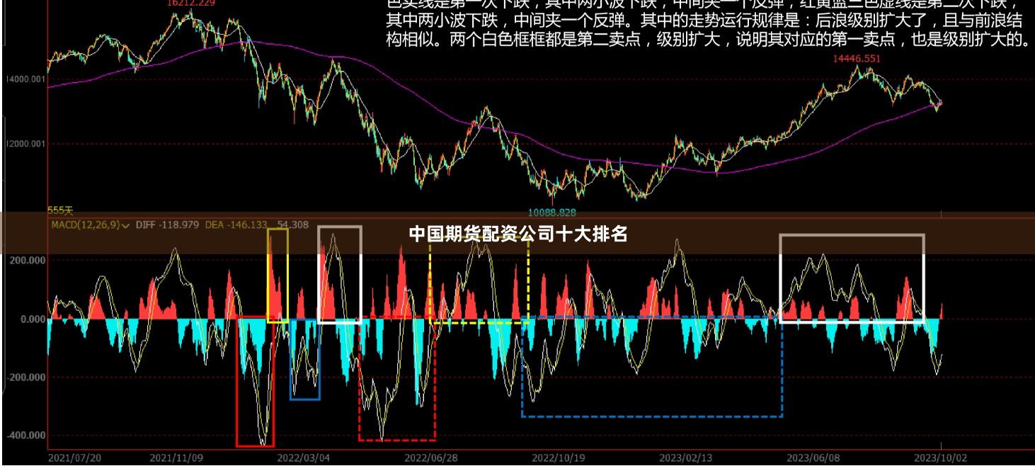 中国期货配资公司十大排名