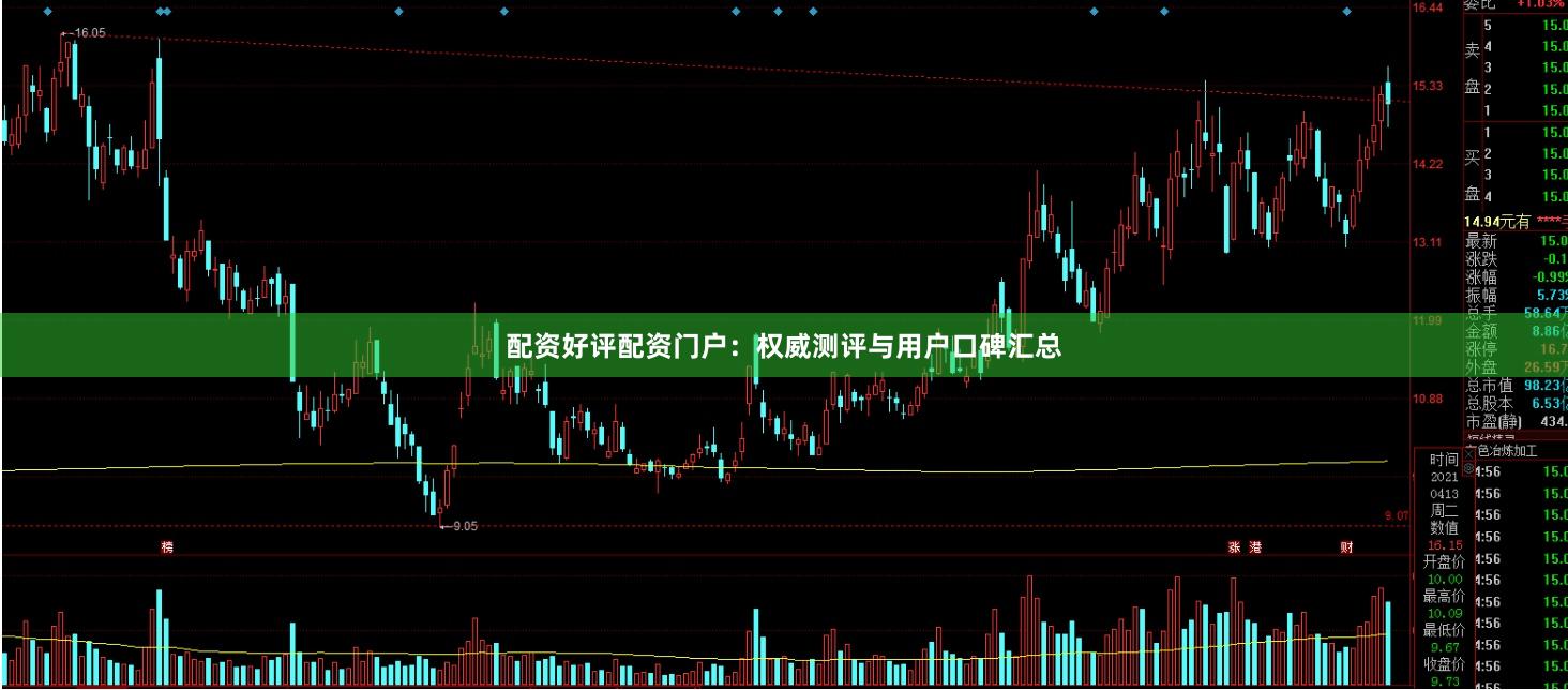 配资好评配资门户：权威测评与用户口碑汇总