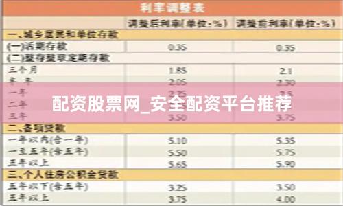配资股票网_安全配资平台推荐