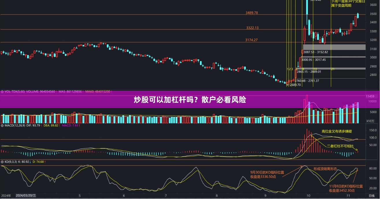 炒股可以加杠杆吗？散户必看风险