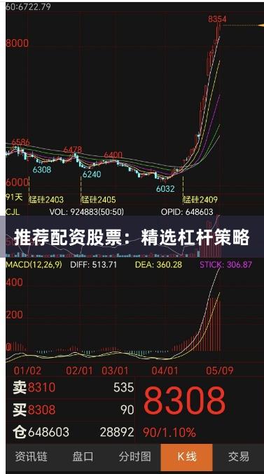 推荐配资股票：精选杠杆策略