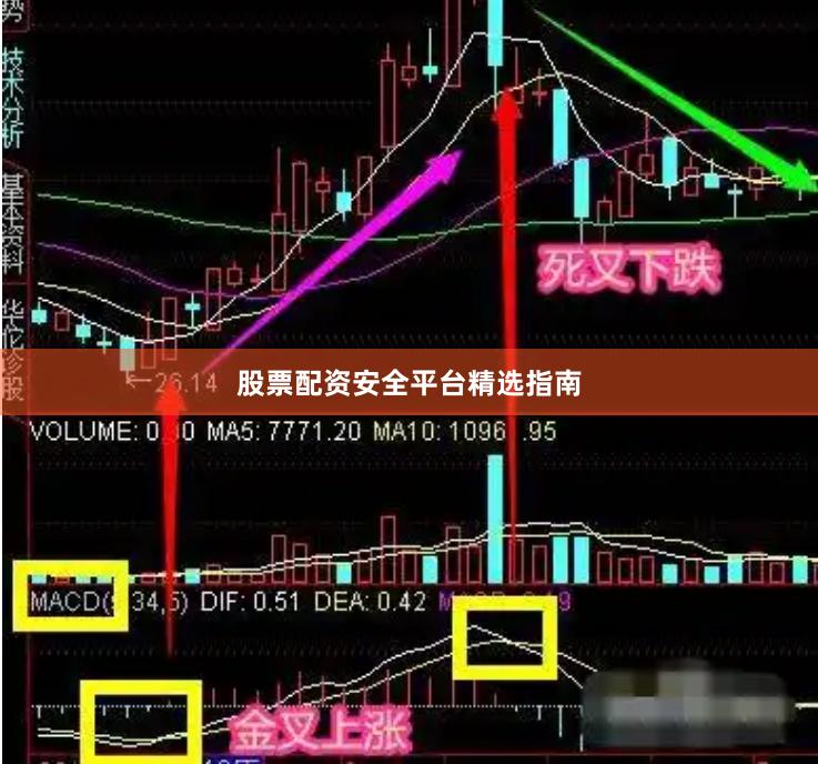 股票配资安全平台精选指南